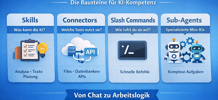 Wie funktionieren Cowork-PlugIns?