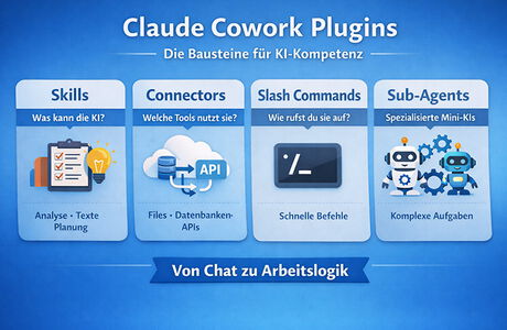 KI ersetzt nicht nur die Arbeit mit Software. KI ersetzt die Software selbst.